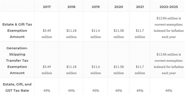 Proposed Tax Reforms And Estate Planning - Nugen Law