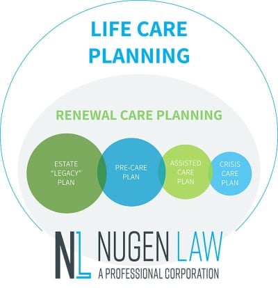 Renewal Care Planning Video
